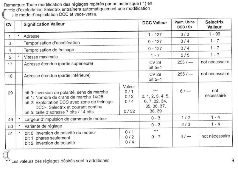 Probléme décodeur Trix 66838 Cv_et_10