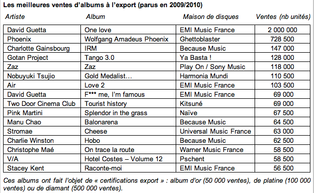 2009 - VENTES ALBUMS A L'EXPORT Captur42