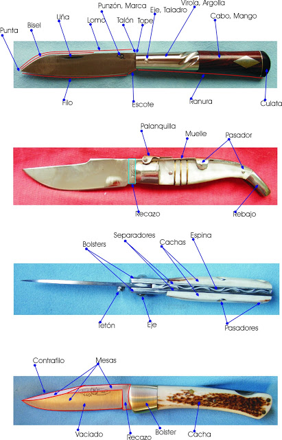 Nomenclature des parties d' un coteau pliant (navaja) en Espagnol. (Mis au jour). Nomenc10
