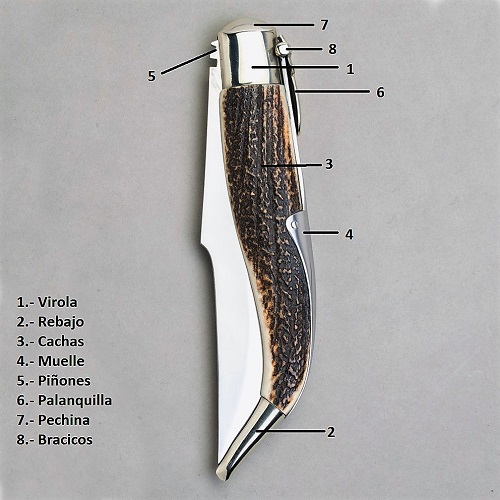 Nomenclature des parties d' un coteau pliant (navaja) en Espagnol. (Mis au jour). Partes10