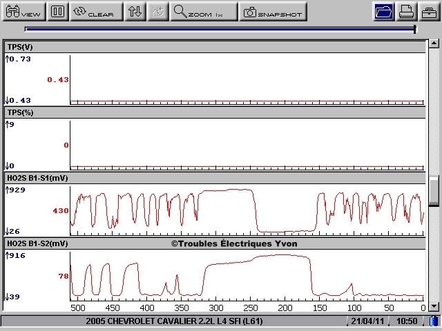 Charte de diagnostique du P0420/P0430 Cso_110