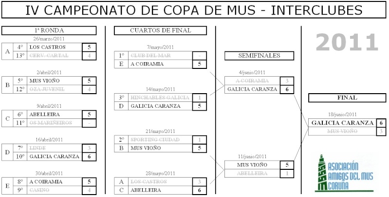  Copa 2011 - Cuadro de emparejamientos - FINAL Copa_f10