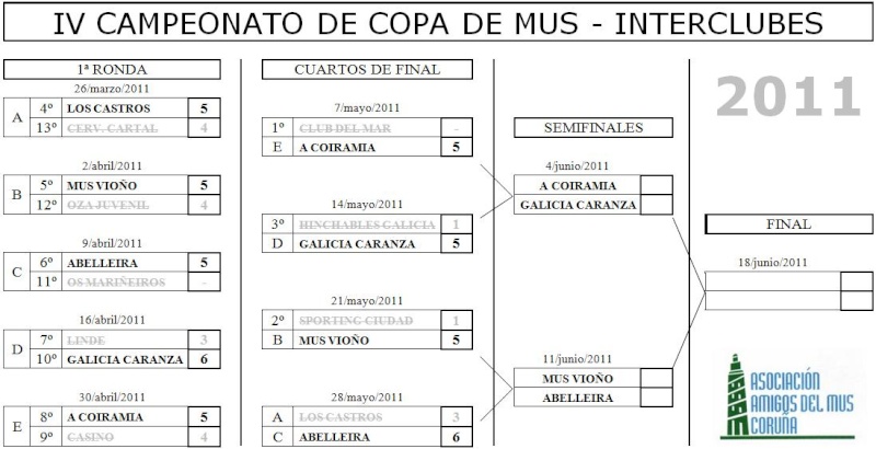 Copa 2011 - Cuadro de emparejamientos - 1/4 final, 4ª partida Copa_r16