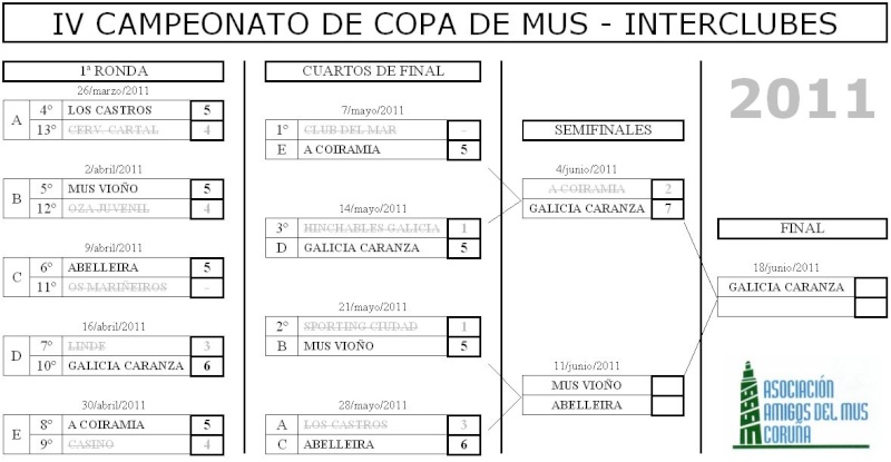  Copa 2011 - Cuadro de emparejamientos - 1ª SEMIFINAL Copa_s10