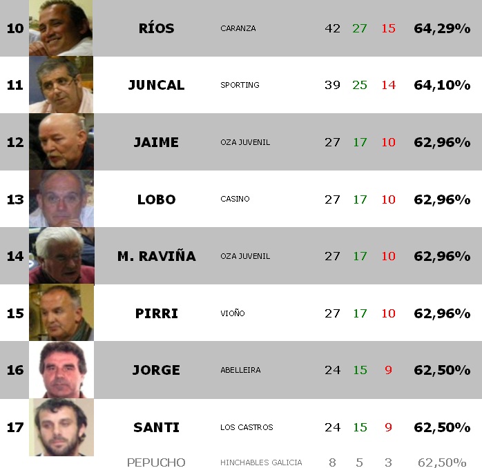 Estadística INDIVIDUAL - Jornada 16 Est_in21