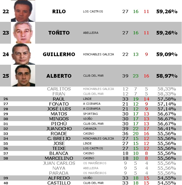 Estadística INDIVIDUAL - Jornada 16 Est_in23