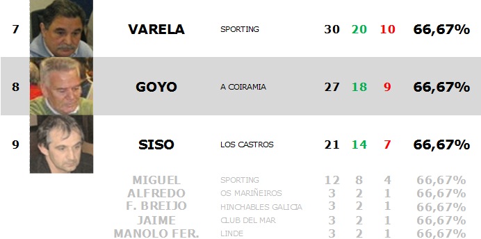 Estadística INDIVIDUAL - Jornada 17 Est_in29