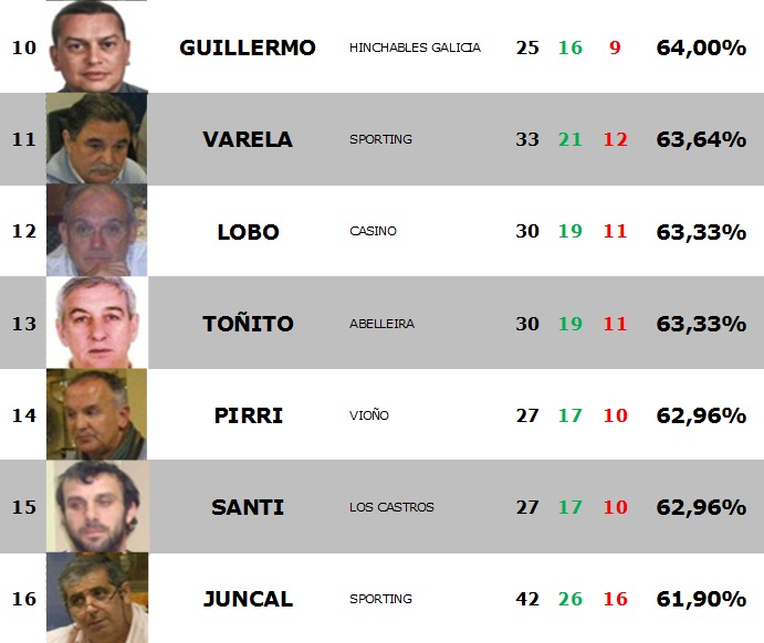 Estadística INDIVIDUAL - Jornada 18 Est_in40