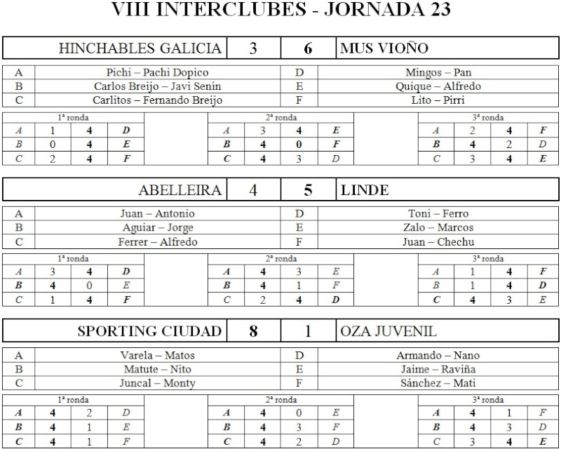 Jornada 23 - 3/junio/2011 Res120