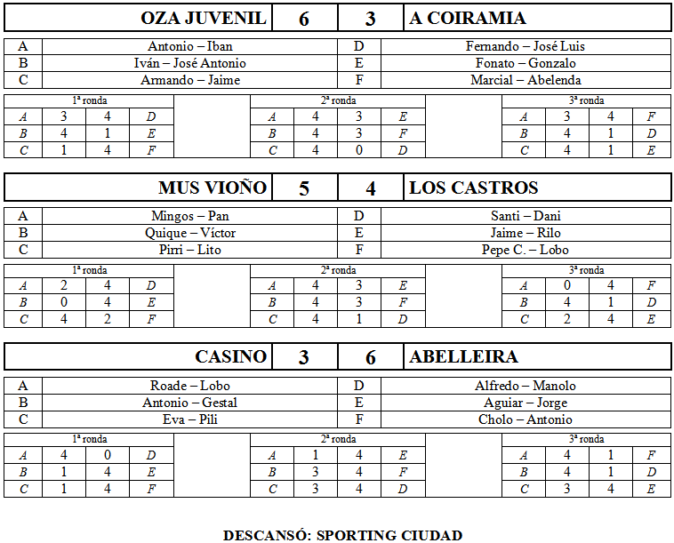 Jornada 24 - 10/junio/2011 Res210