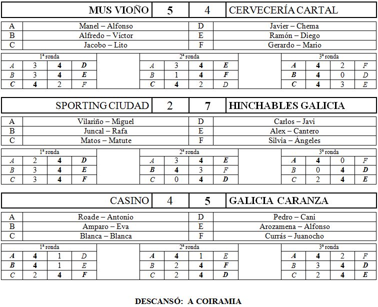 Jornada 26 (última) - 24/junio/2011 Res223