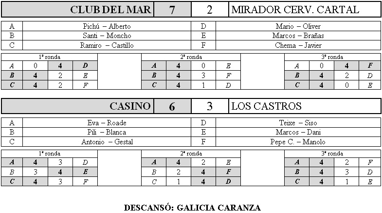 Jornada 10 - 25/febrero/2011 Res311