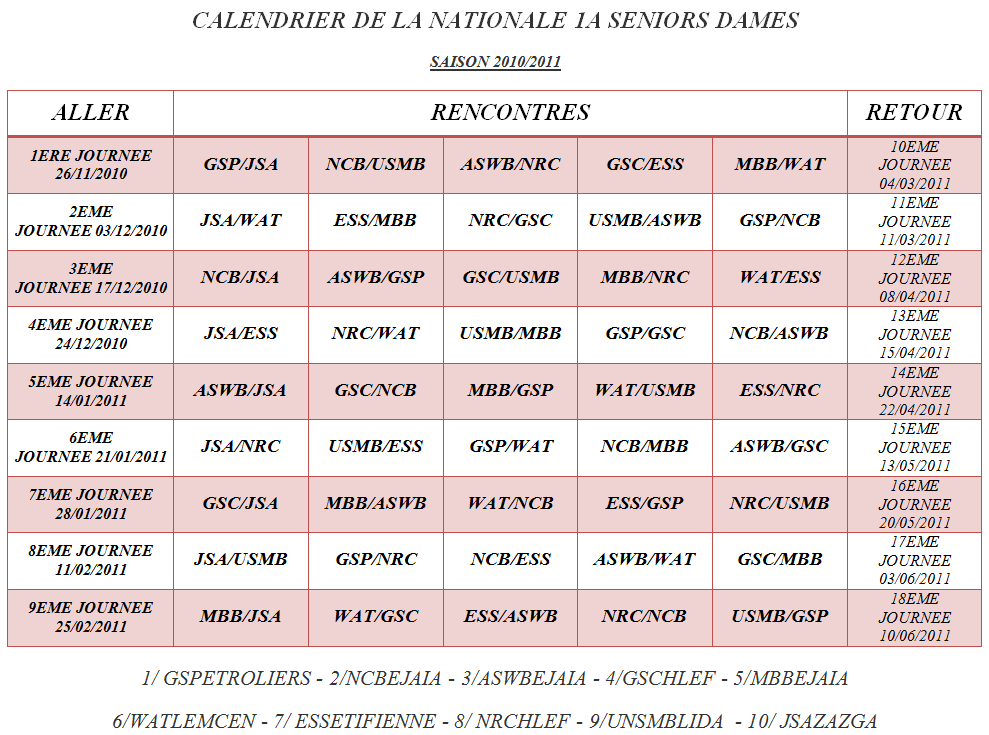 Championnat Nationale 1A Séniors Dames Captur18