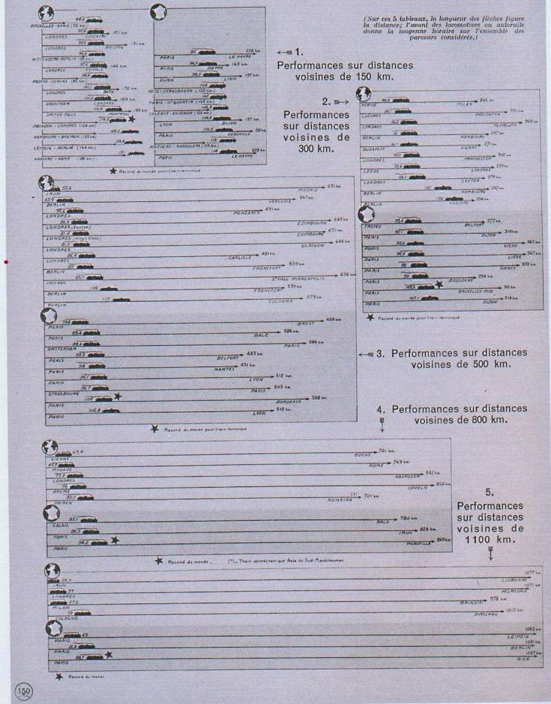 L'état de la vitesse en 1935... Sans_t31