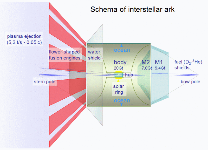 WikiArk Inters10