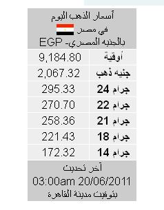 سعر الذهب فى مصر اليوم الاثنين 20/6/2011 Ooo_ou11