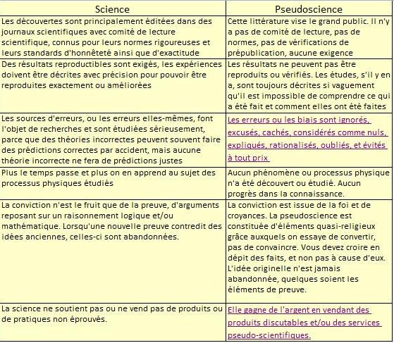 Comprendre la science & la pseudoscience des Témoins de Jéhovah Pseudo11