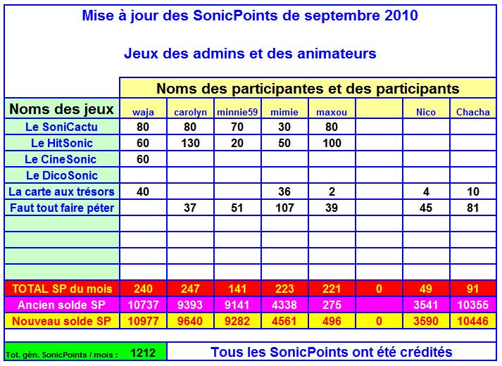 Mise à jour des SonicPoints septembre 2010 Spsept11