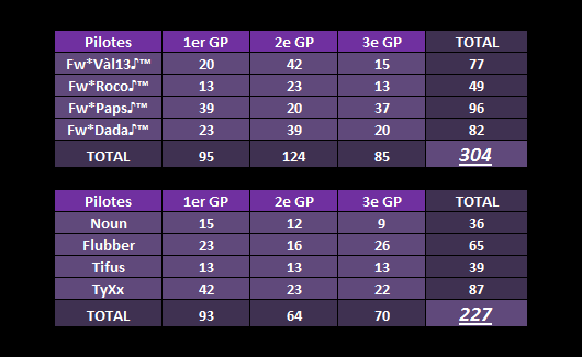 IT n°11 : [FW] 304 vs 227 [FZ] [Victoire] Sans_t31