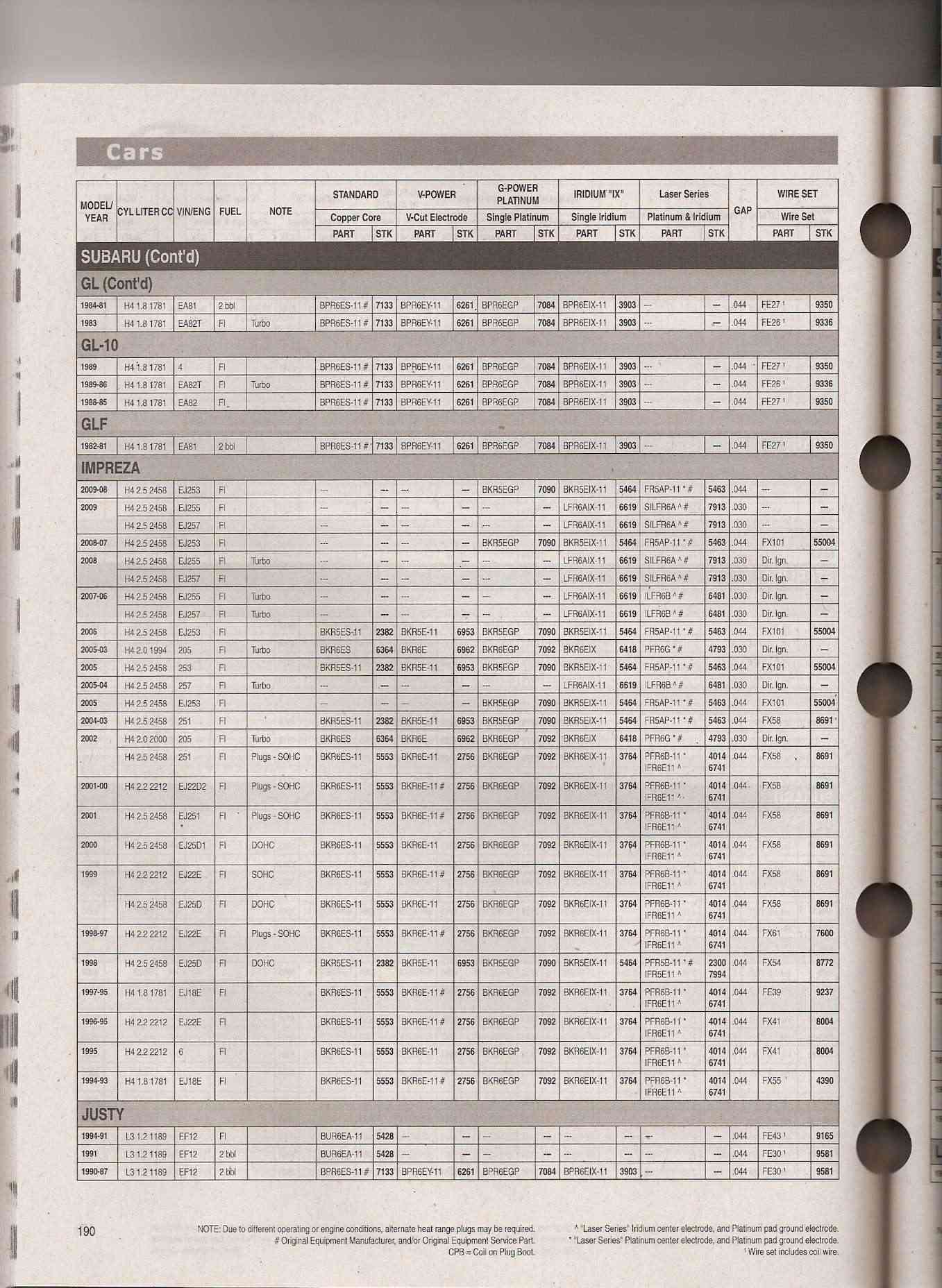 If you own a Subaru, read this before you purchase spark plugs. Ngkpg111