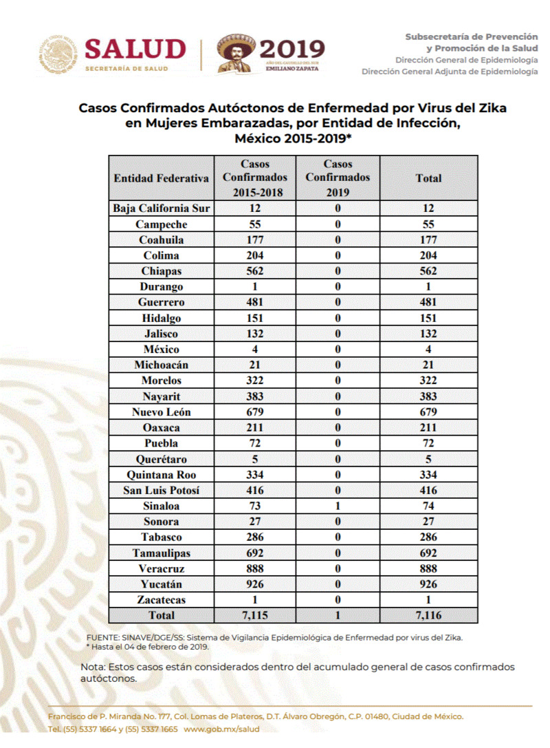 Zika: A New Mosquito Borne Virus Arrives in Mexico and USA Chart_11