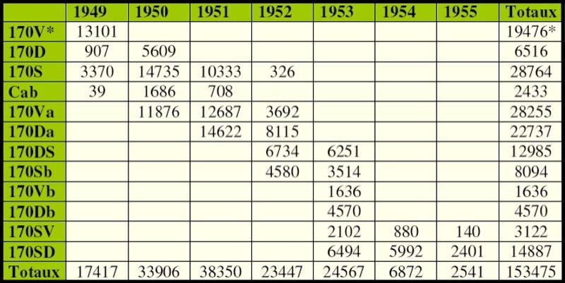 [Historique] Les Mercedes 170 (W136 et W191) 1936 - 1953  Merce261
