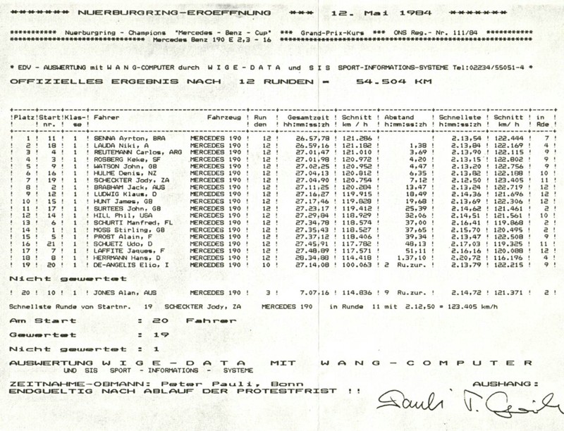 [Historique] La 190E 2.3-16 (W201) 1984-1988  Result10