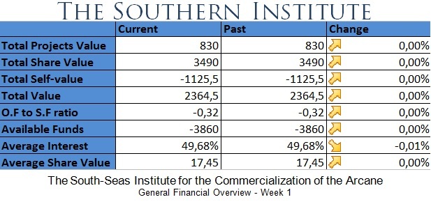 [A+H Financial] The Southern Institute Southe10