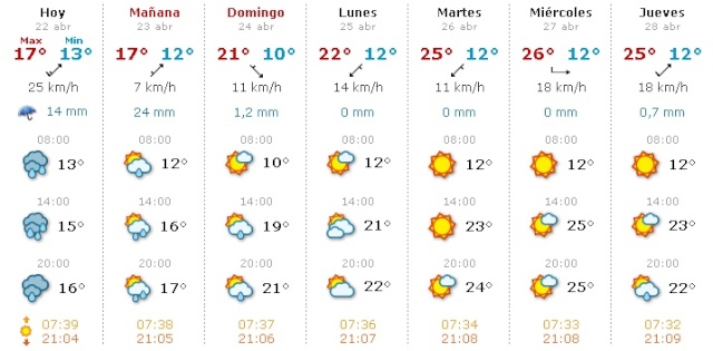 EL TIEMPO PARA SEMANA SANTA El_tie26