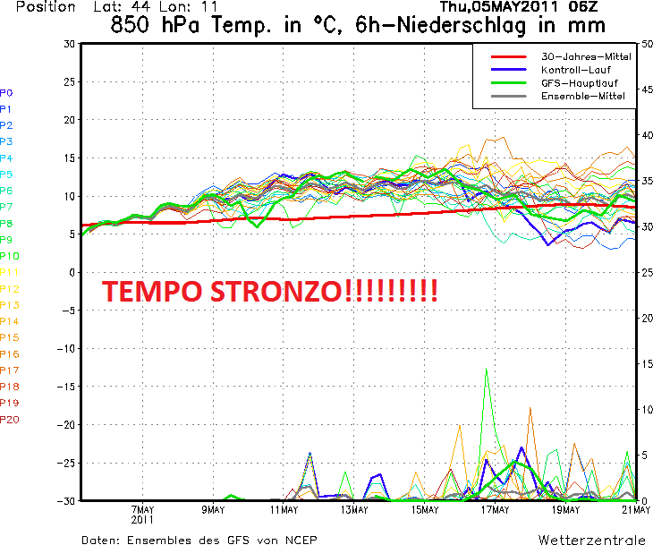 Osservazioni 5 maggio. Ms_11414