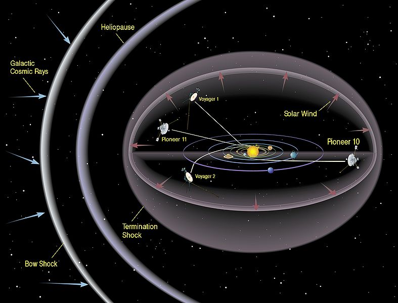 El Sistema Solar está atravesando una “Pelusa” de 30 años luz de extensión . Pel110