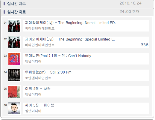 JYJ el álbum "The Beginning" encabeza la lista de álbumes Hanteo  212