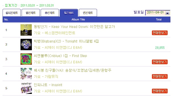 Reenvasado​​ álbum de TVXQ encabezó la lista del Hanteo del mes de Marzo con el puesto N º 1 Untitl20