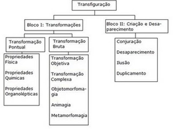 Transfiguração Selec11