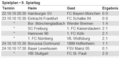 Tippergebnisse HoE und Freunde Buli Saison 2010 /11 Ergebn15