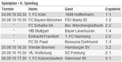 Tippergebnisse HoE und Freunde Buli Saison 2010 /11  Tipp610