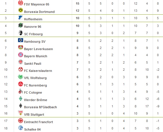 Classement Class_16