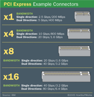 Un version cablée externe du PCI EXPRESS ( port graphique ) prévu pour 2013 Pci-ex11