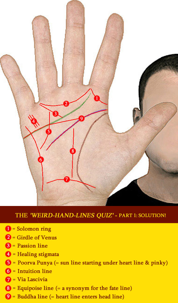 The 'Weird-Hand-Lines QUIZ' - part 1 (easy) Weird-14