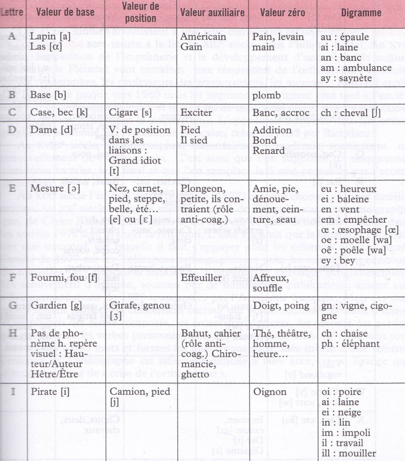 Des soucis en FRANCAIS ??? c'est ici ! - Page 3 Valeur10