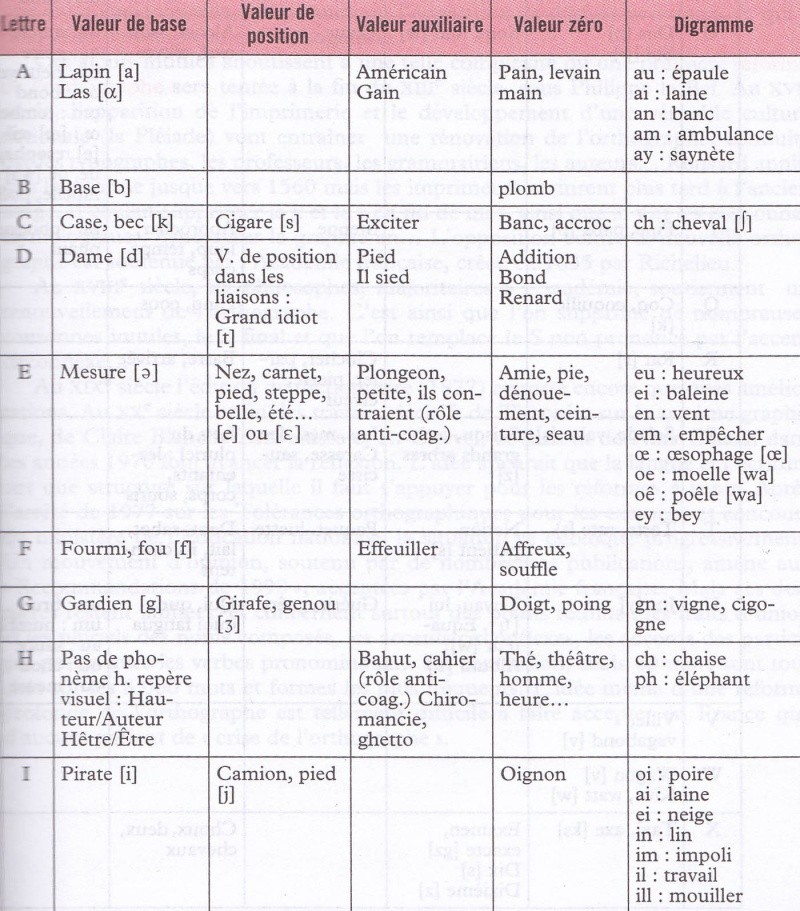 Des soucis en FRANCAIS ??? c'est ici !   - Page 3 Valeur10