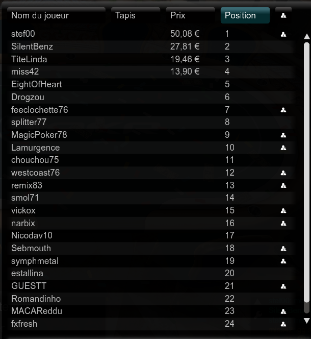 Résultat PKR du 11/04/2011 2011-010