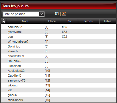Résultat tournoi JLP du 14/5/2011 sur PokerXtrem 2011-013
