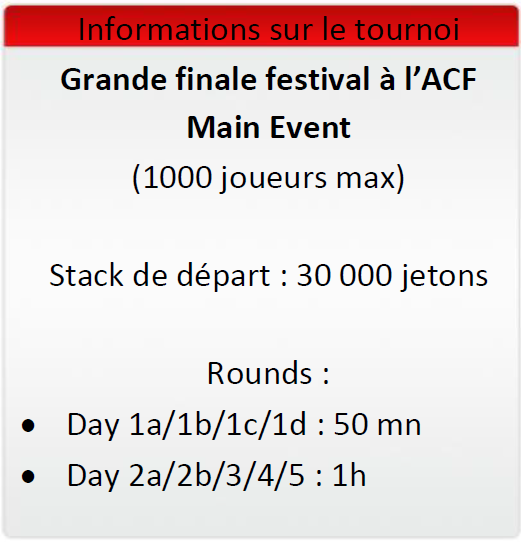 France Poker Tour Struct10