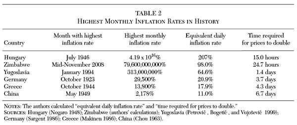 inflation / Hyper Inflation /hyper stagflation / le spectre de Weimar , infos en continu Hyper-10