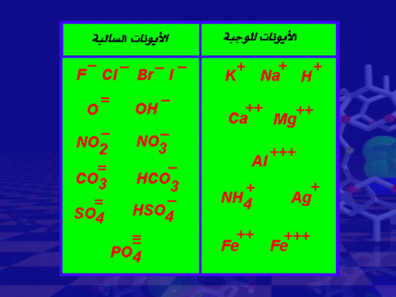 الأيونات السالبة والموجبة _10