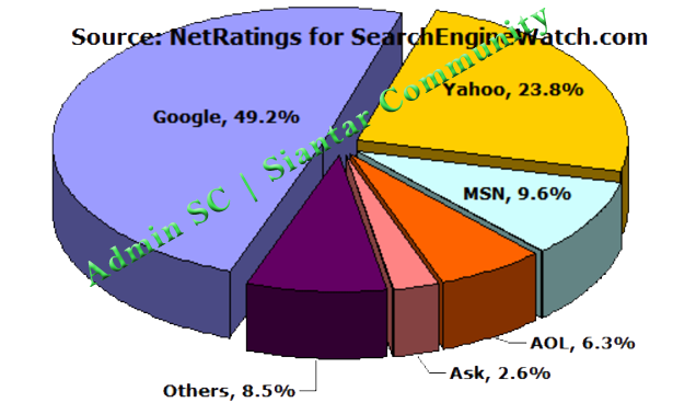 Dasar - Dasar Google Hacking 110