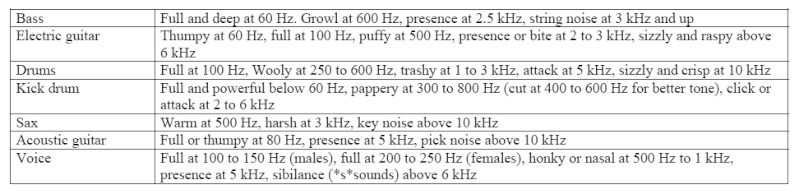 Instruments and vocal frequency settings 310