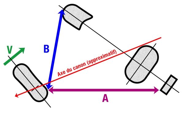 problème position genoux  11bonu10