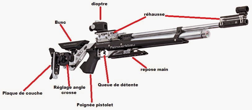 schéma pour réglages 3 PO 800alu10